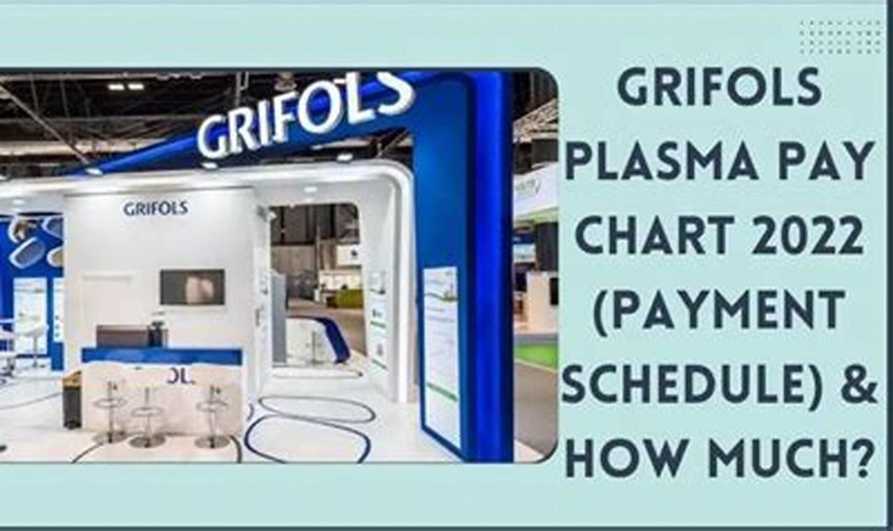 Grifols Plasma Pay Chart June 2024