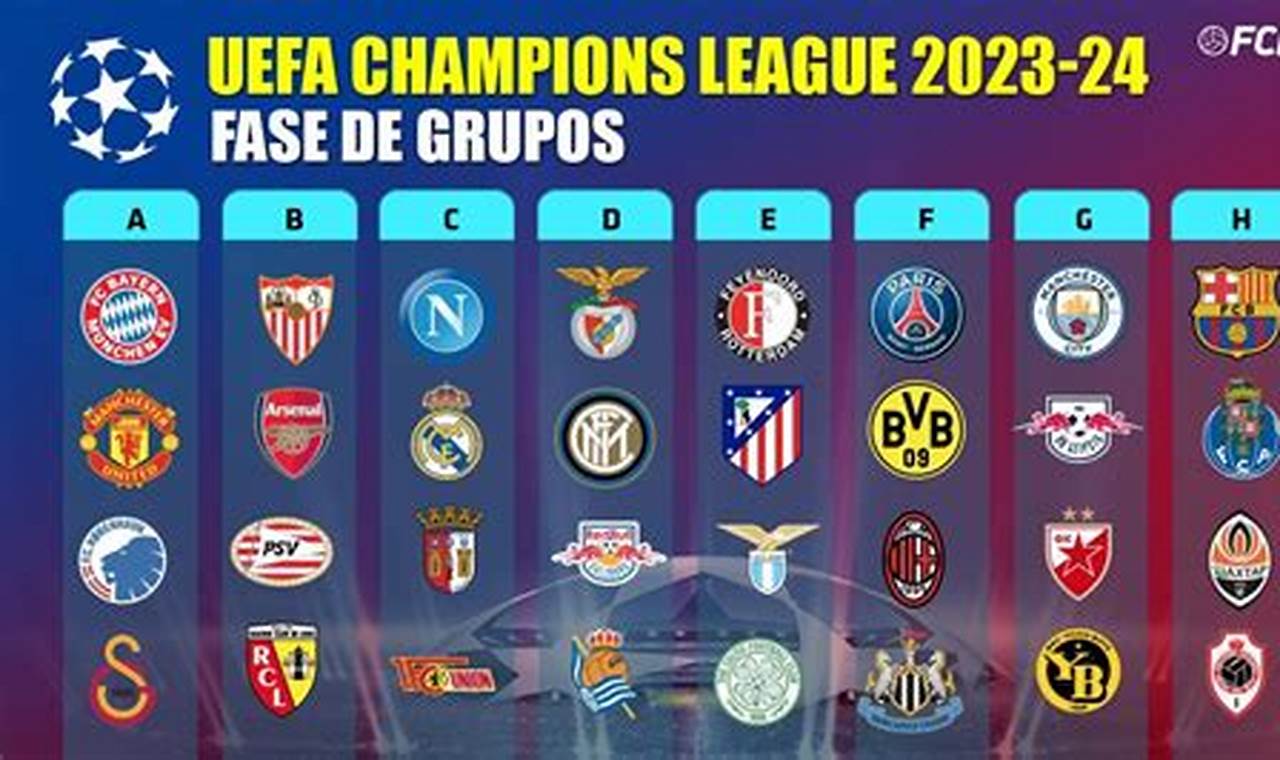 Grupo A De La Champions 2024