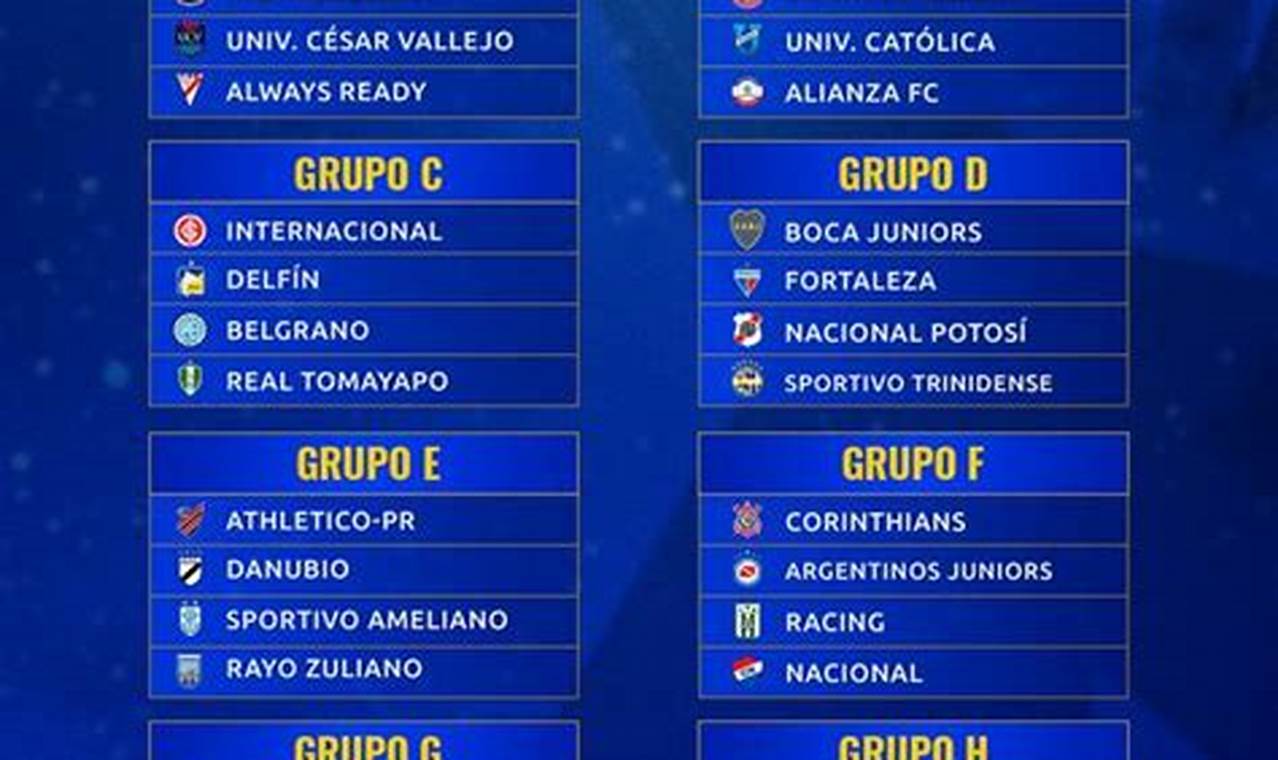 Grupos Copa Sudamericana 2024
