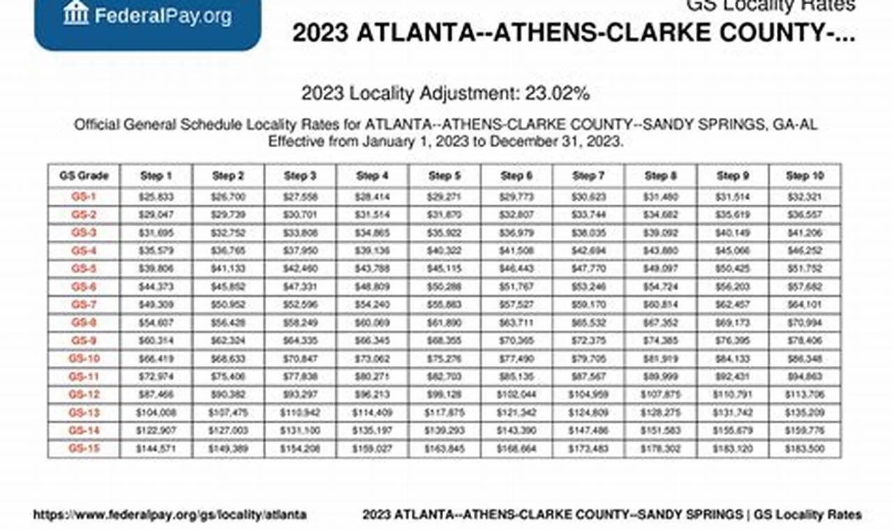 Gs Pay Scale 2024 Atlanta Locality