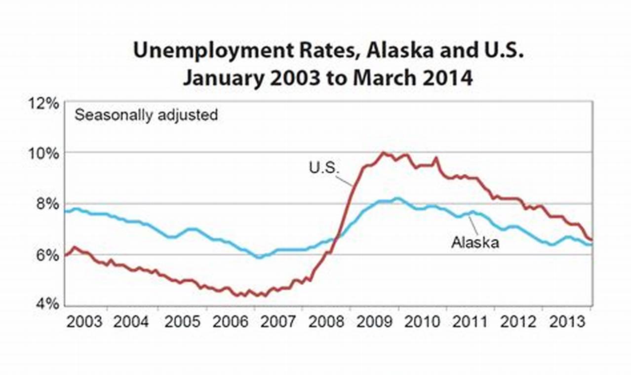 Gsa Per Diem Rates Alaska