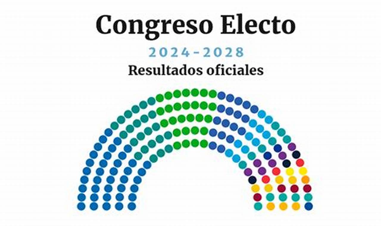 Guatemala Elecciones 2024 Resultados