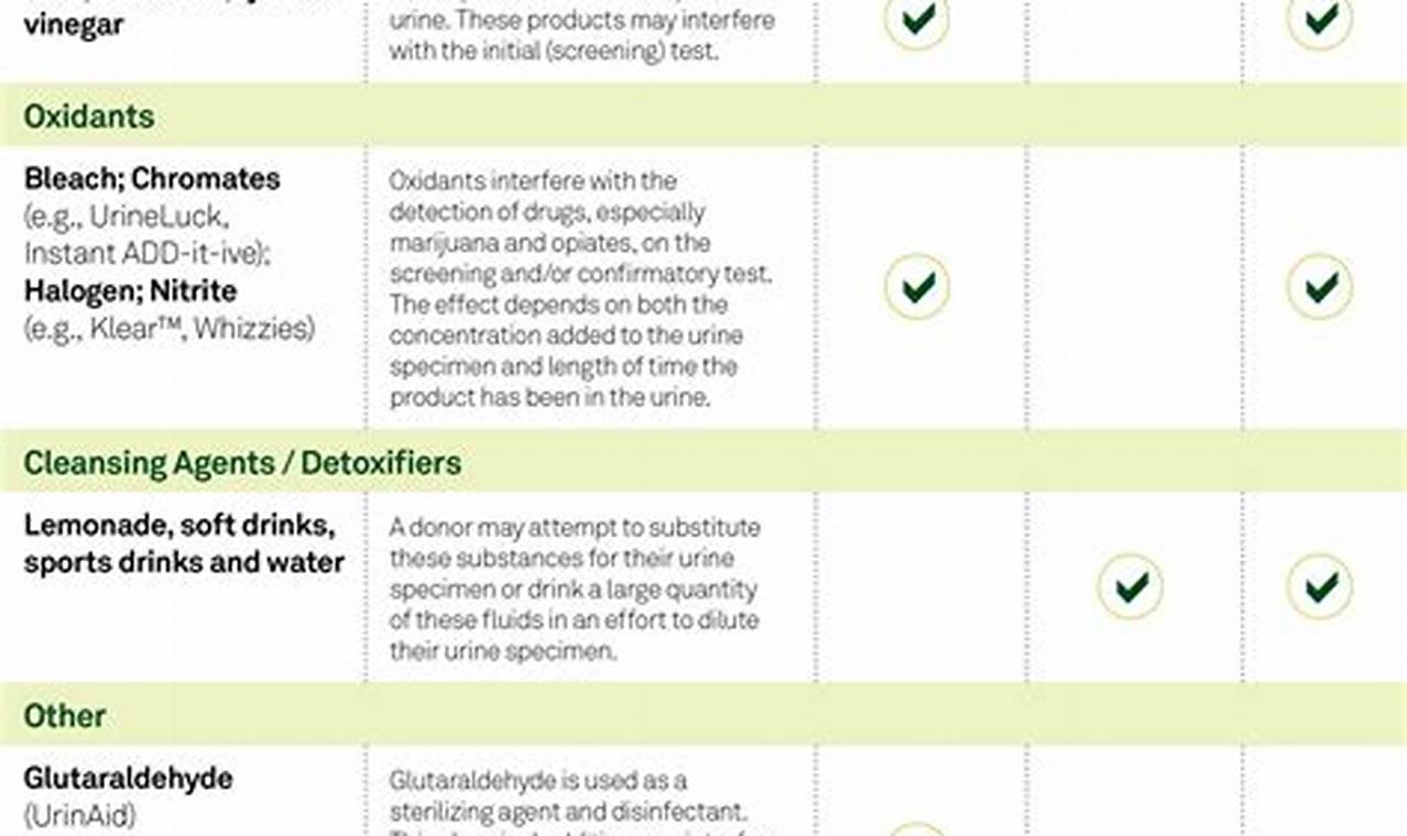 Hair Follicle Test Results Levels Chart 2024