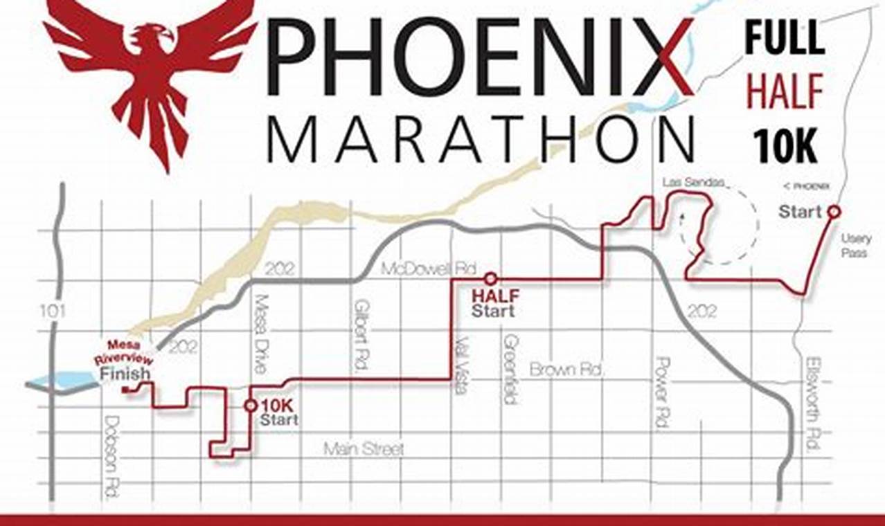 Half Marathon Phoenix 2024