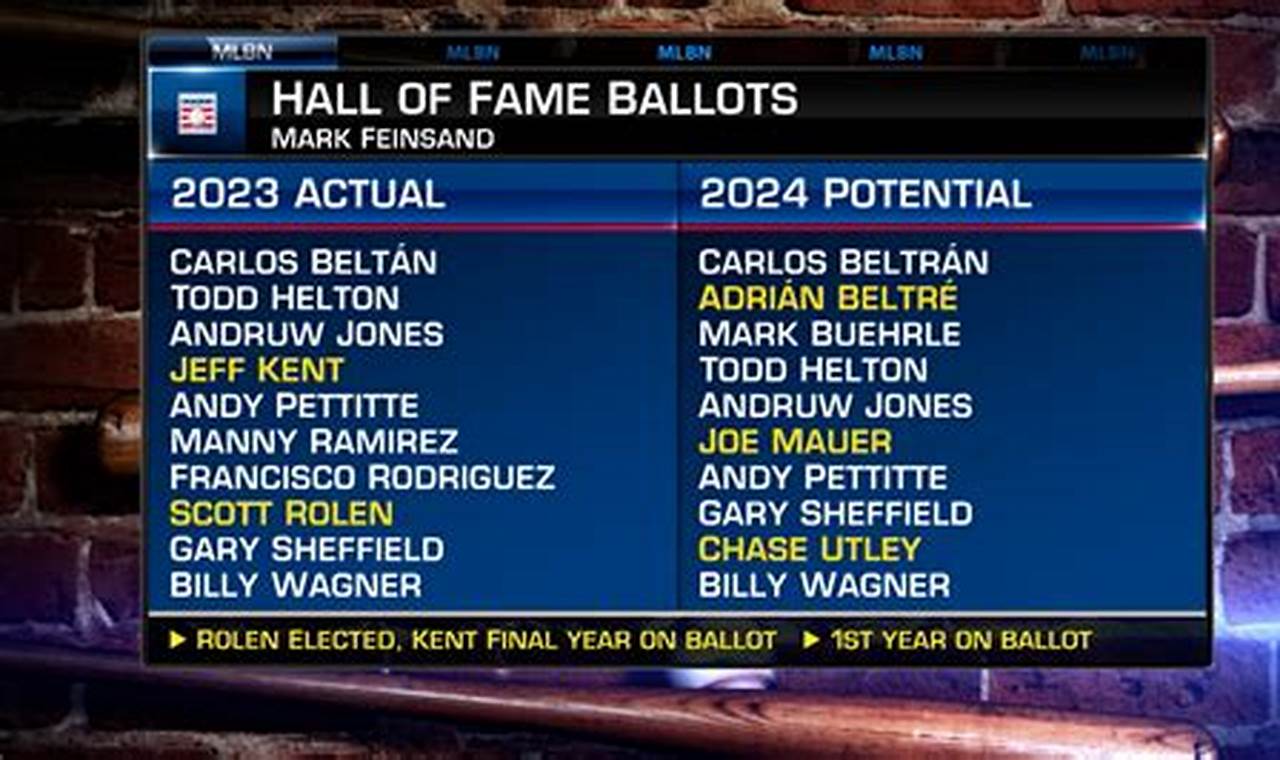 Hall Of Fame 2024 Predictions