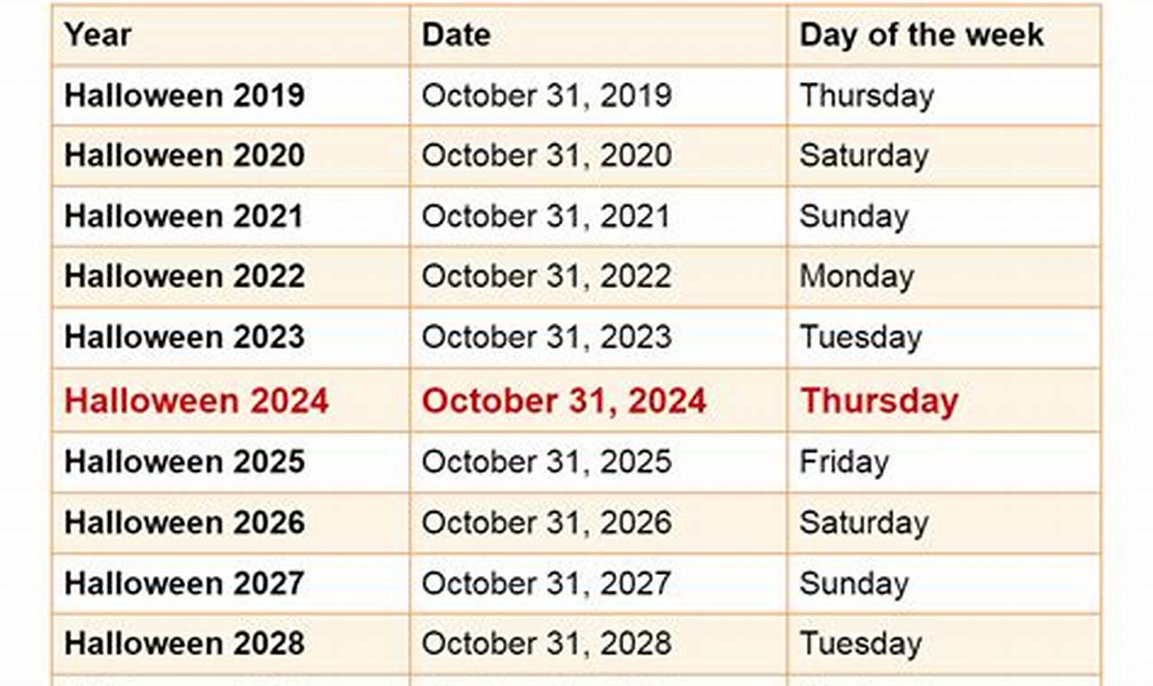 Halloween Holiday 2024 Date And