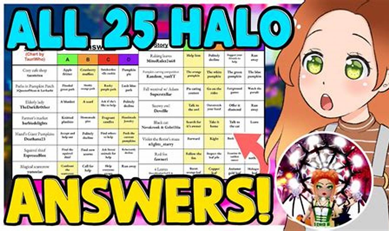Halo Answers 2024 Royale High Halloween