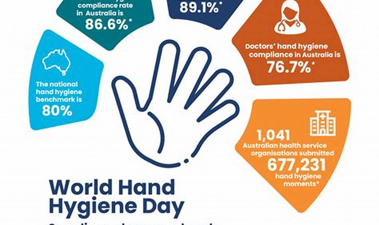 Hand Hygiene Day 2024