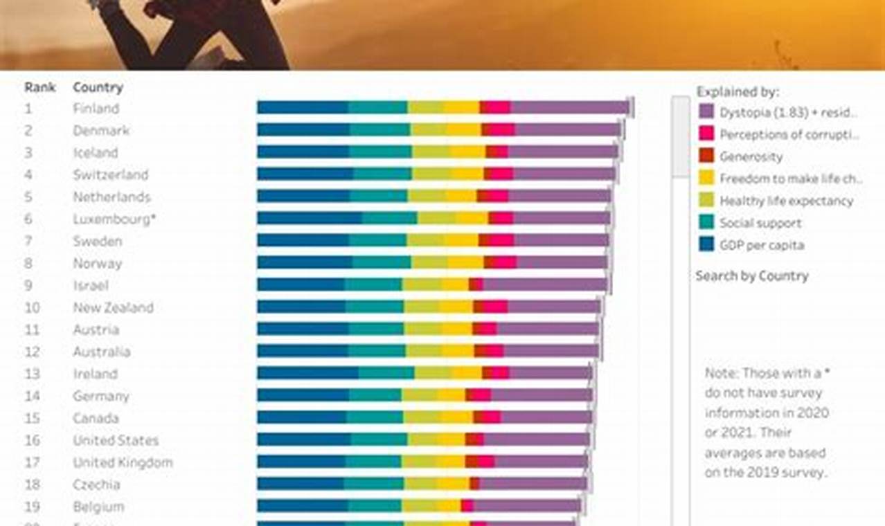 Happiest Country In The World 2024 India Rank Wise