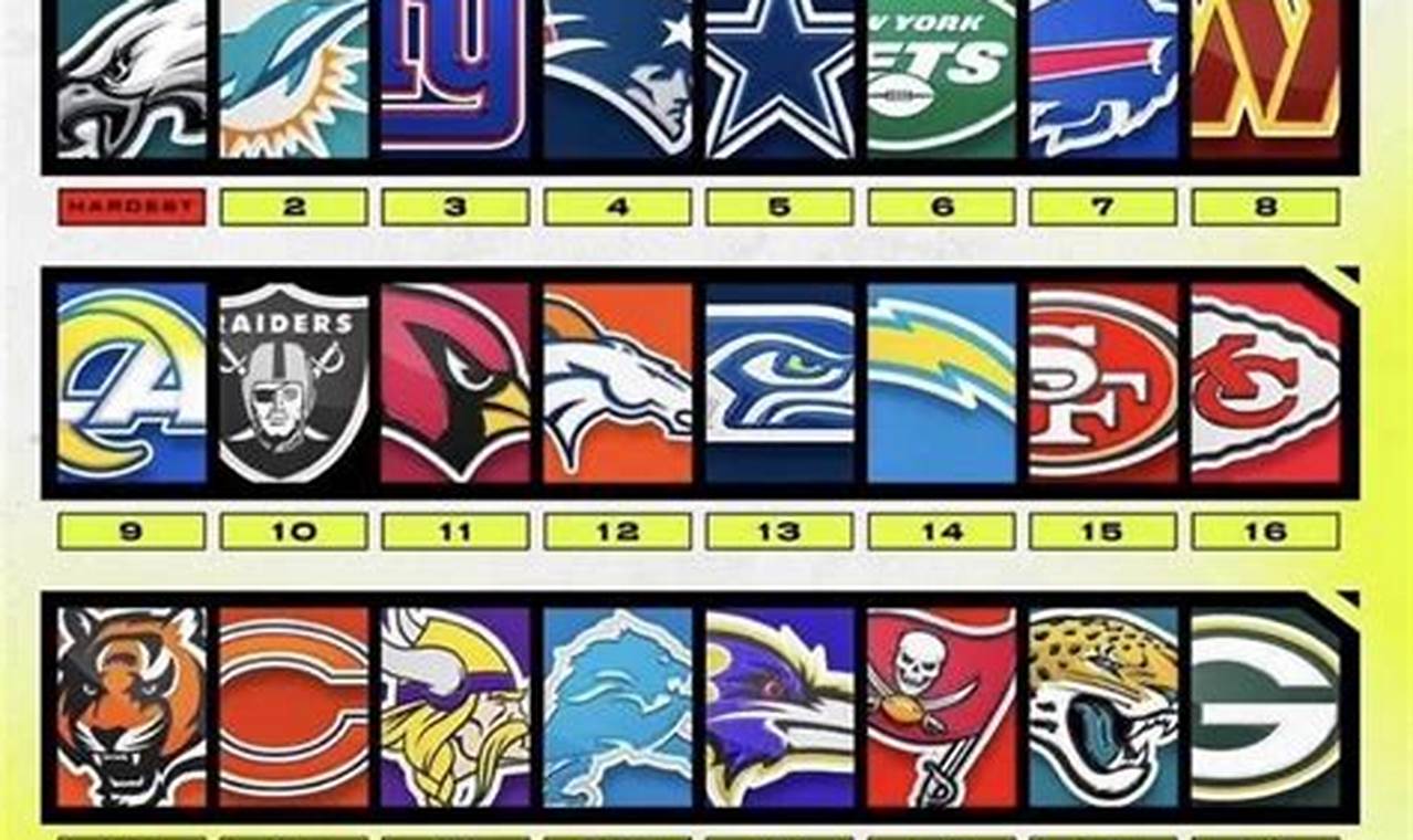 Hardest Nfl Schedule 2024 Release