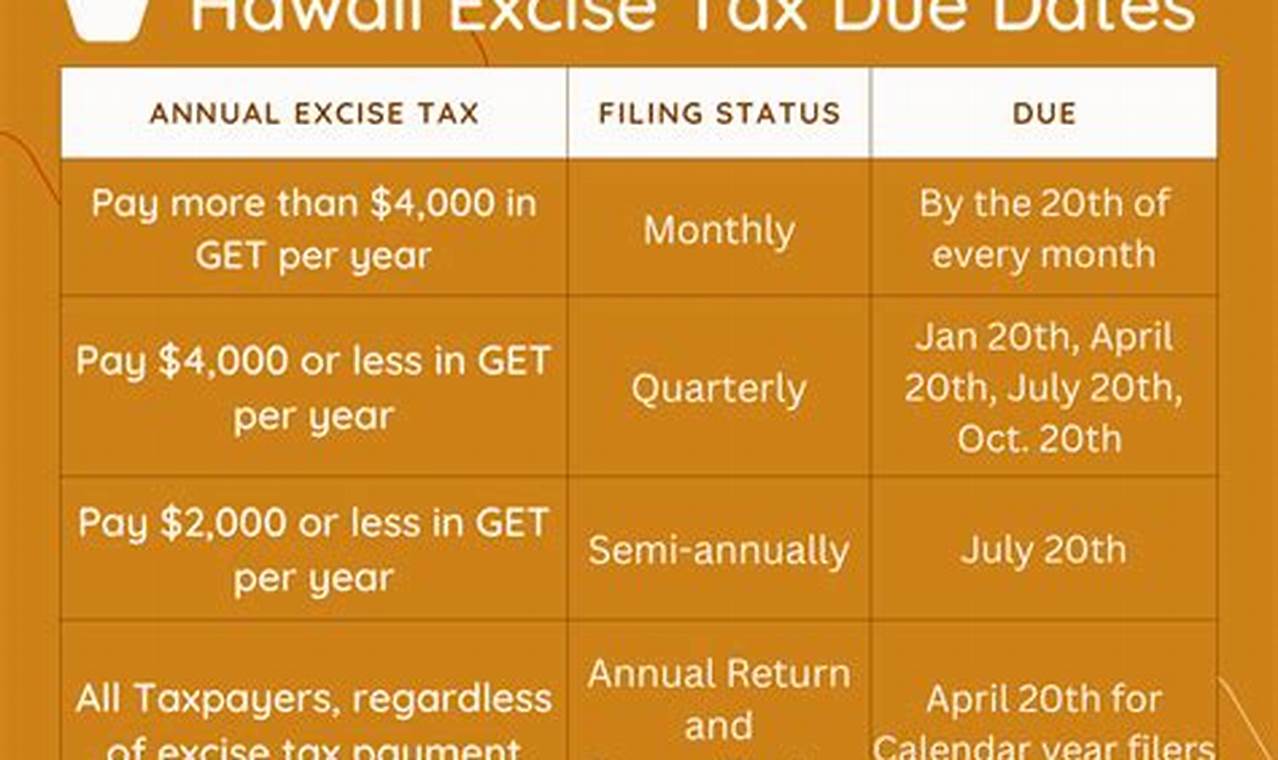 Hawaii Sales Tax 2024