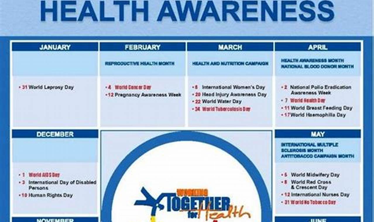 Health Awareness Days 2024 Uk