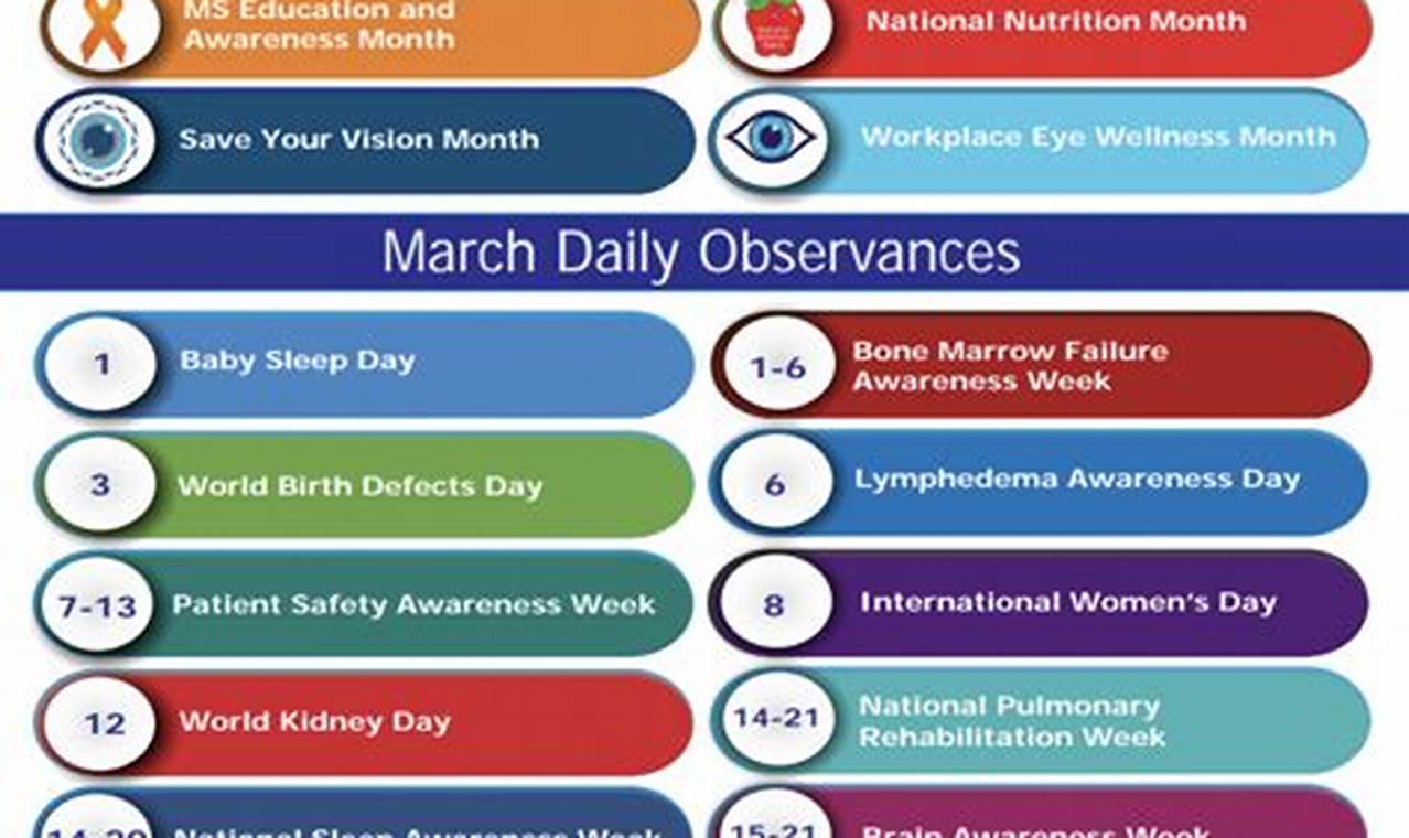 Health Awareness Days March 2024