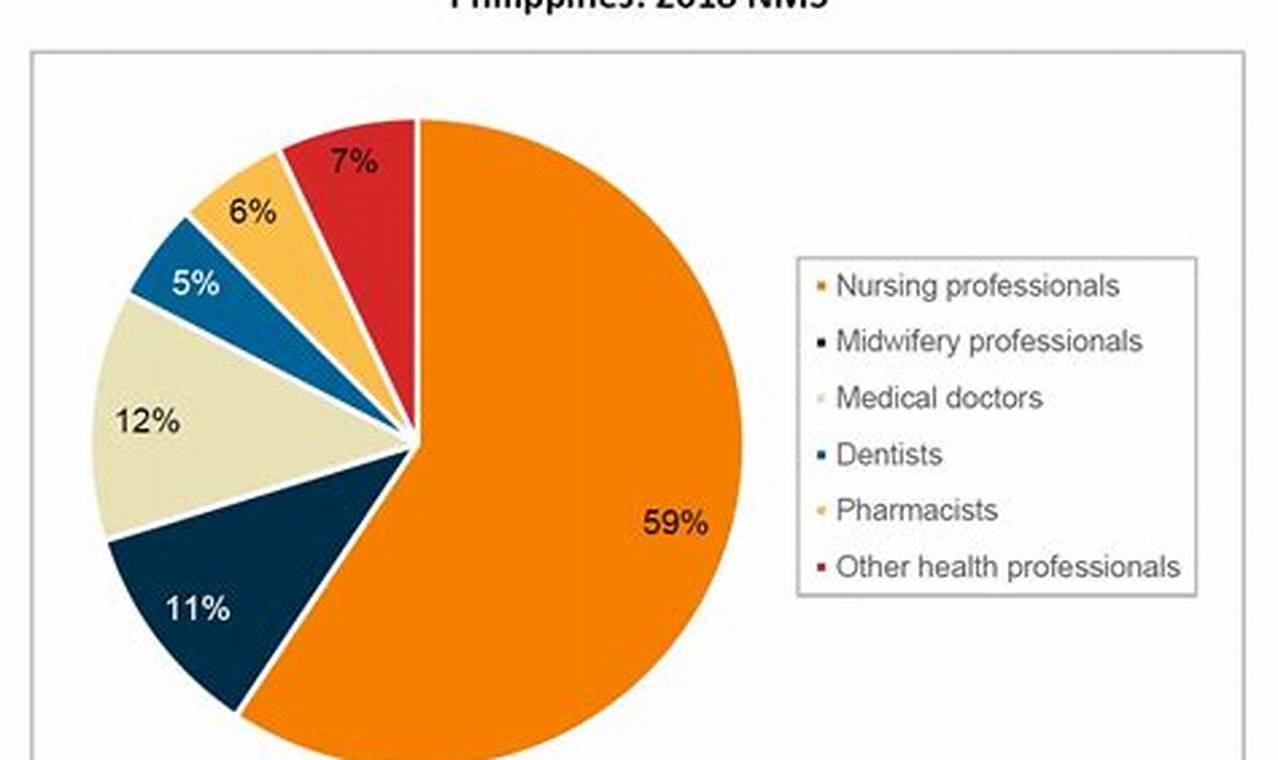 Health Issues In The Philippines 2024