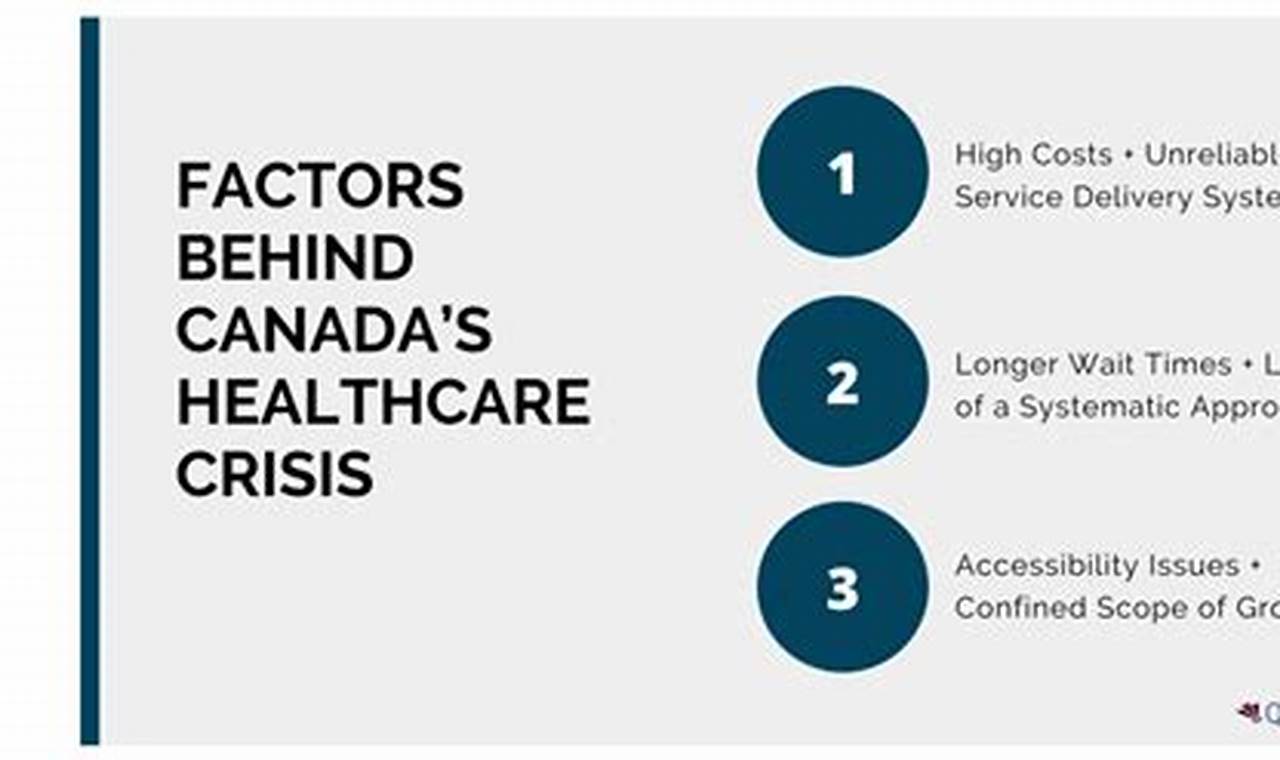 Healthcare Issues In Canada 2024