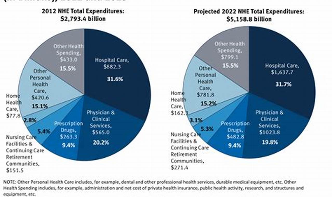 Healthcare Payer Trends 2024