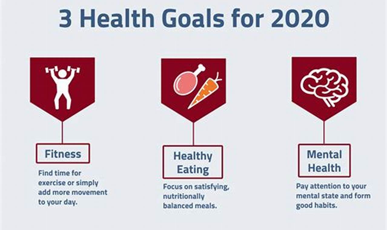 Healthy Goals For 2024