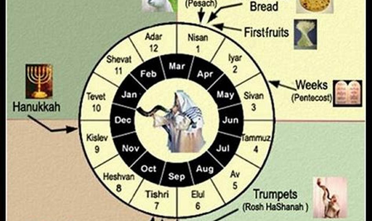 Hebrew Feasts Calendar 2024