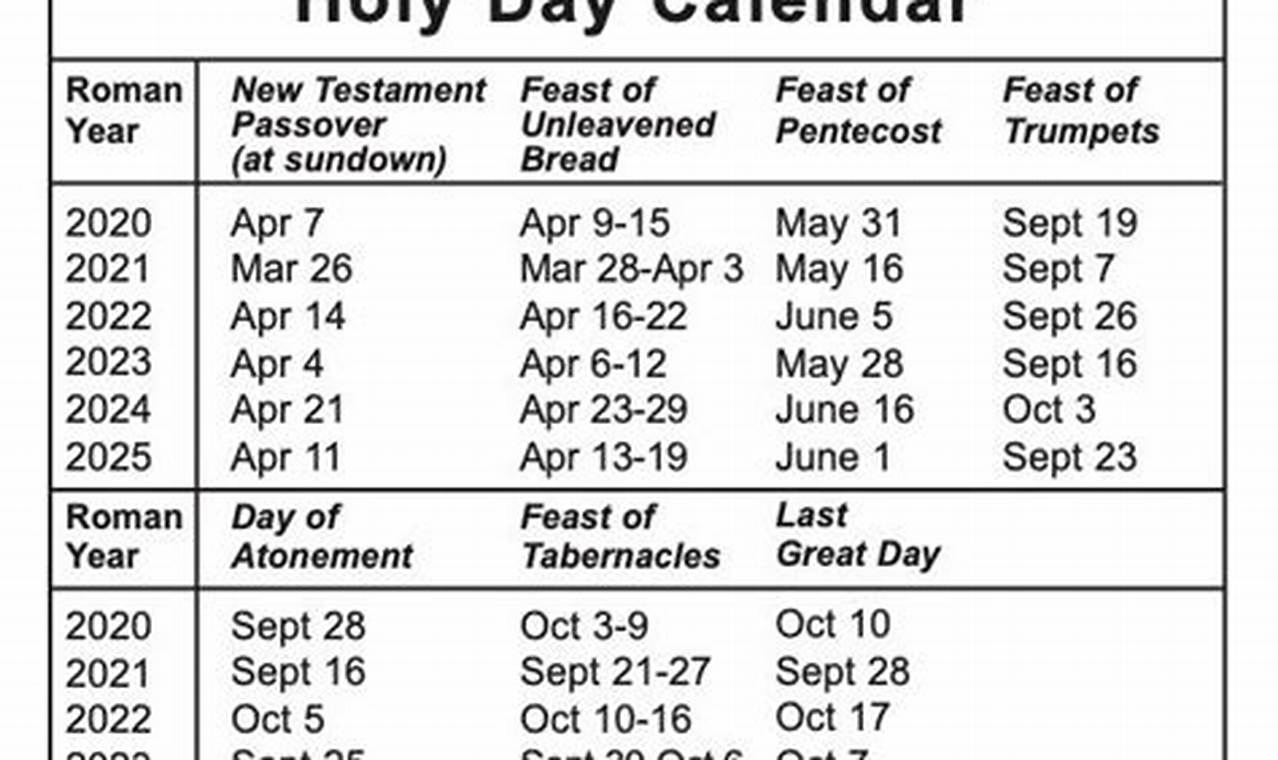 High Holy Days 2024 Calendar Calculator