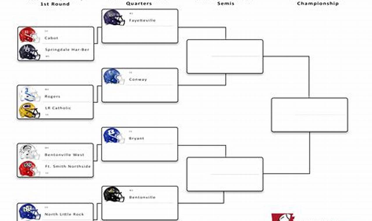 High School Football Playoff Bracket 2024