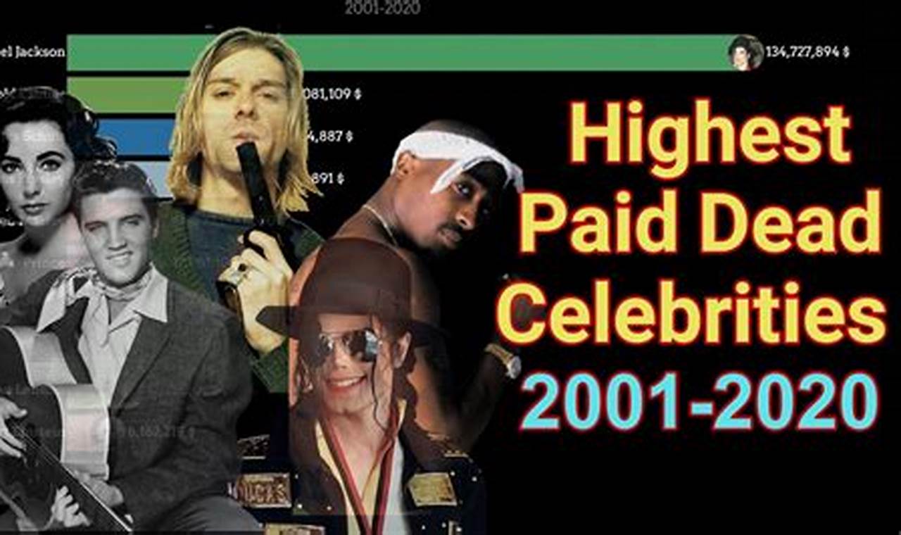 Highest-Paid Dead Celebrities 2024