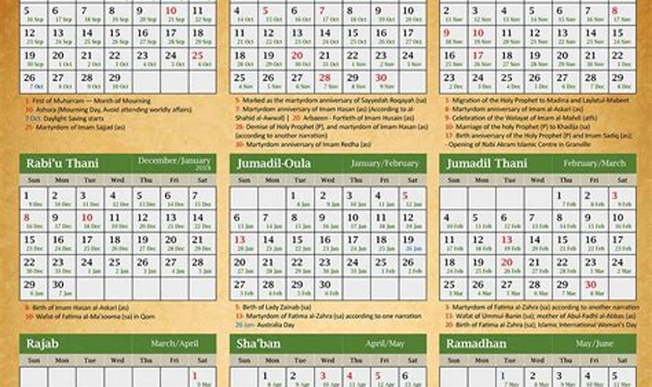 Hijri Calendar Date Today In Pakistan