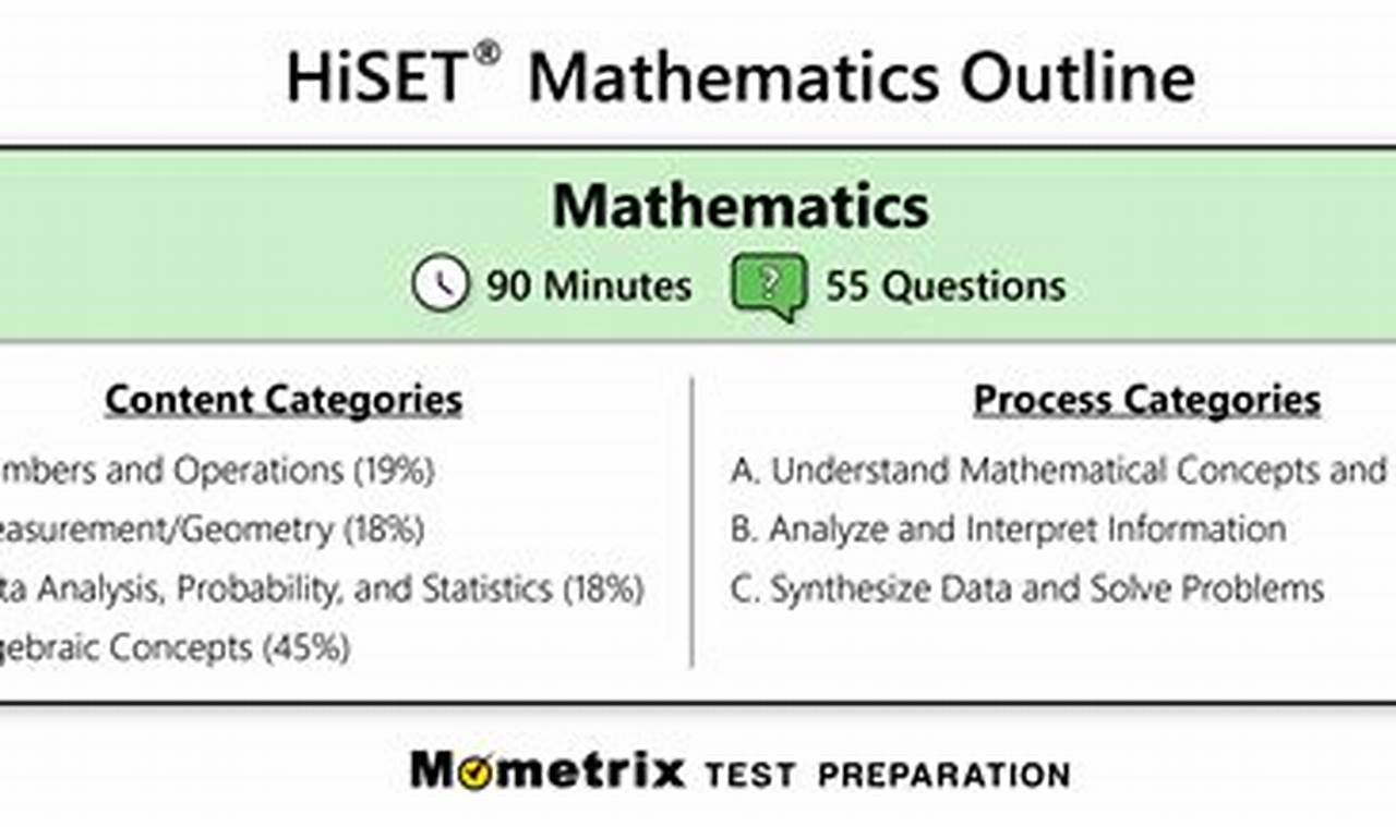 Hiset Math Practice Test 2024