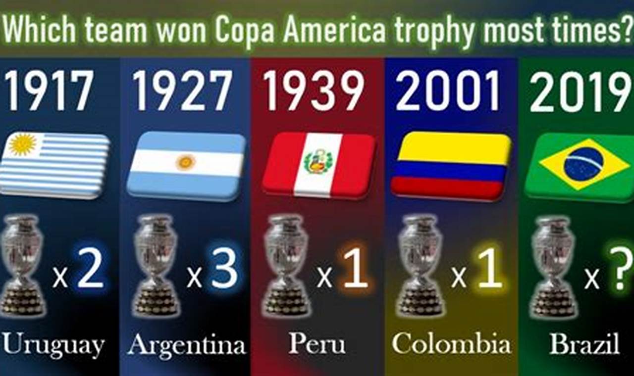 History And Trivia Of Copa America