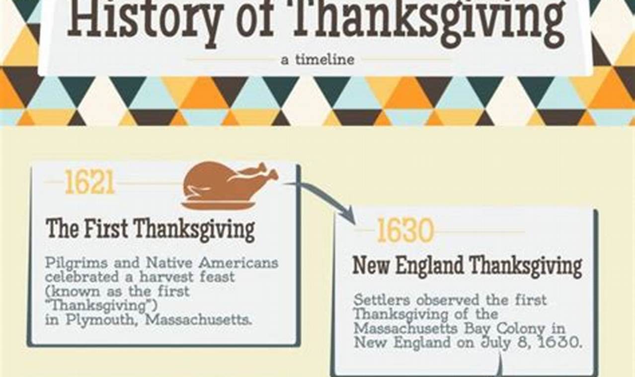 History Of Thanksgiving 2024