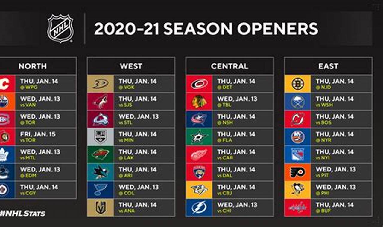 Hockey Season 2024 Start Date