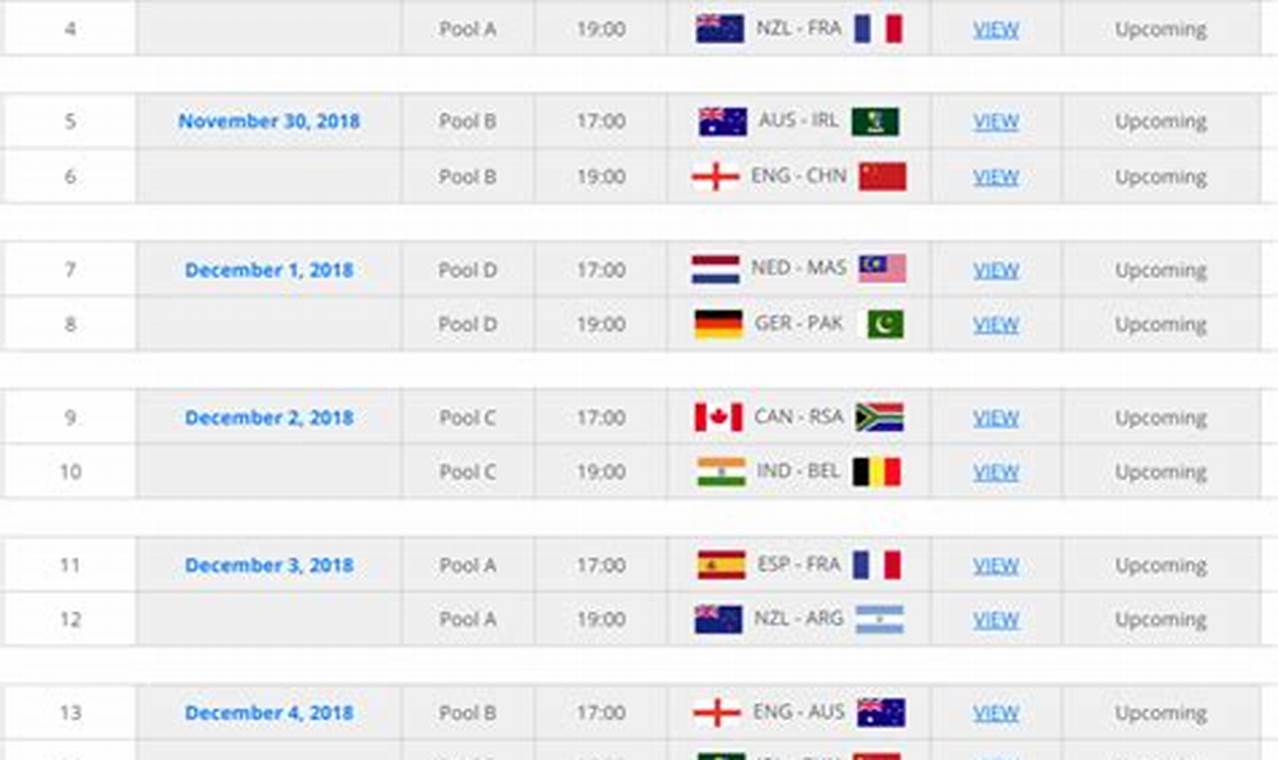 Hockey World Cup 2024 Schedule Pdf