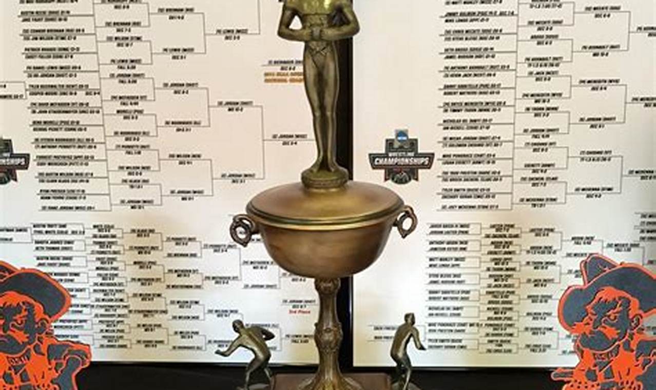 Hodge Trophy 2024 Calendar