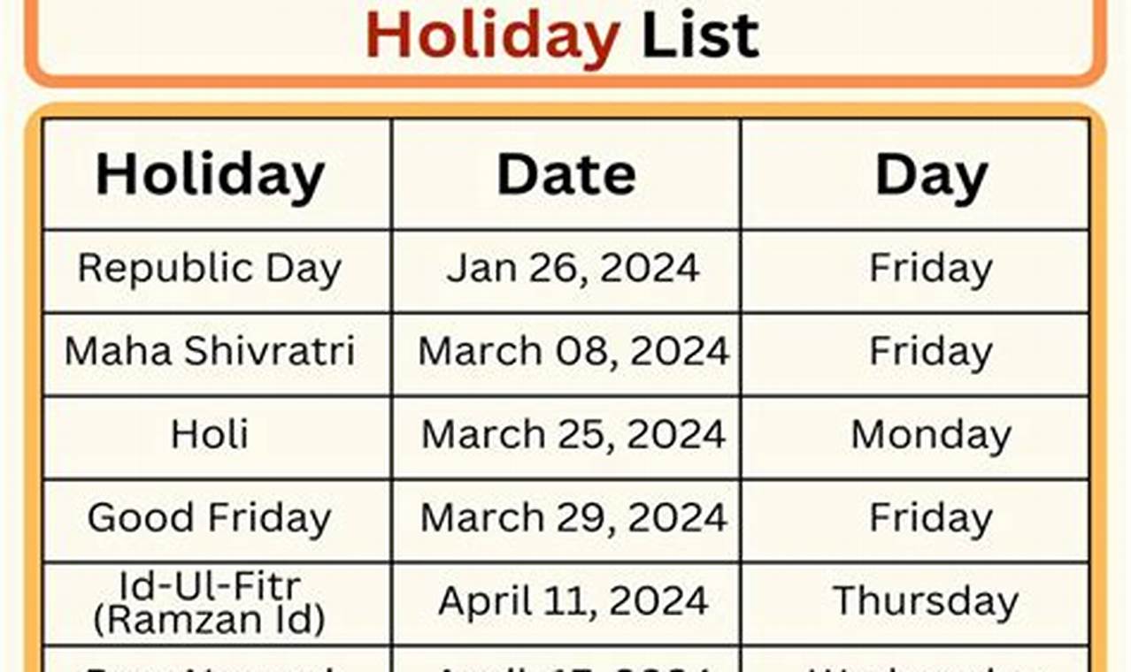 Holiday List Of Share Market 2024