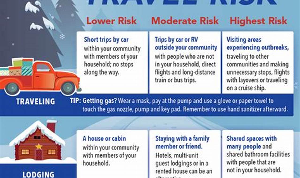 Holiday Travel Safety Tips 2024