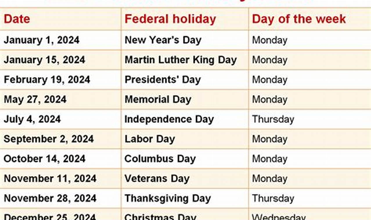 Holidays In 2024 And Dates