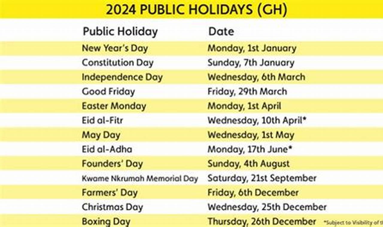 Holidays In 2024 In Ghana