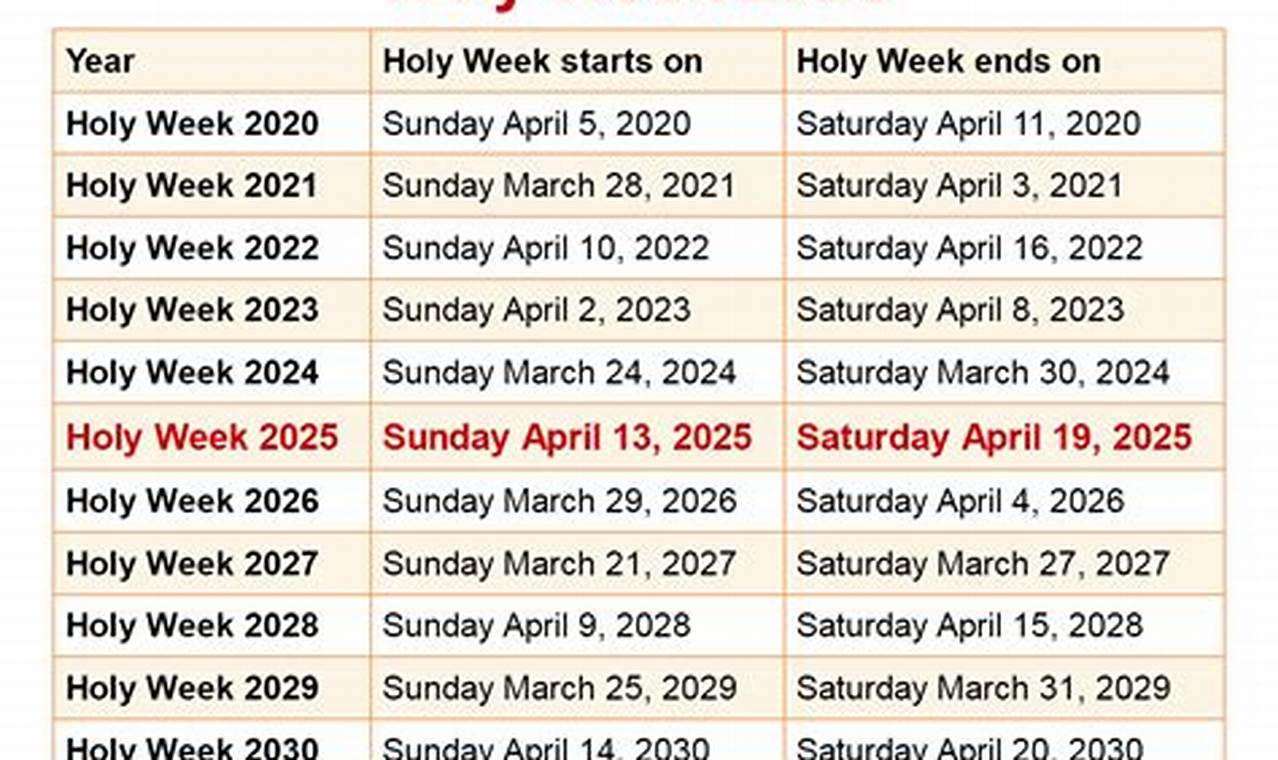 Holy Week 2024 Calendar Date