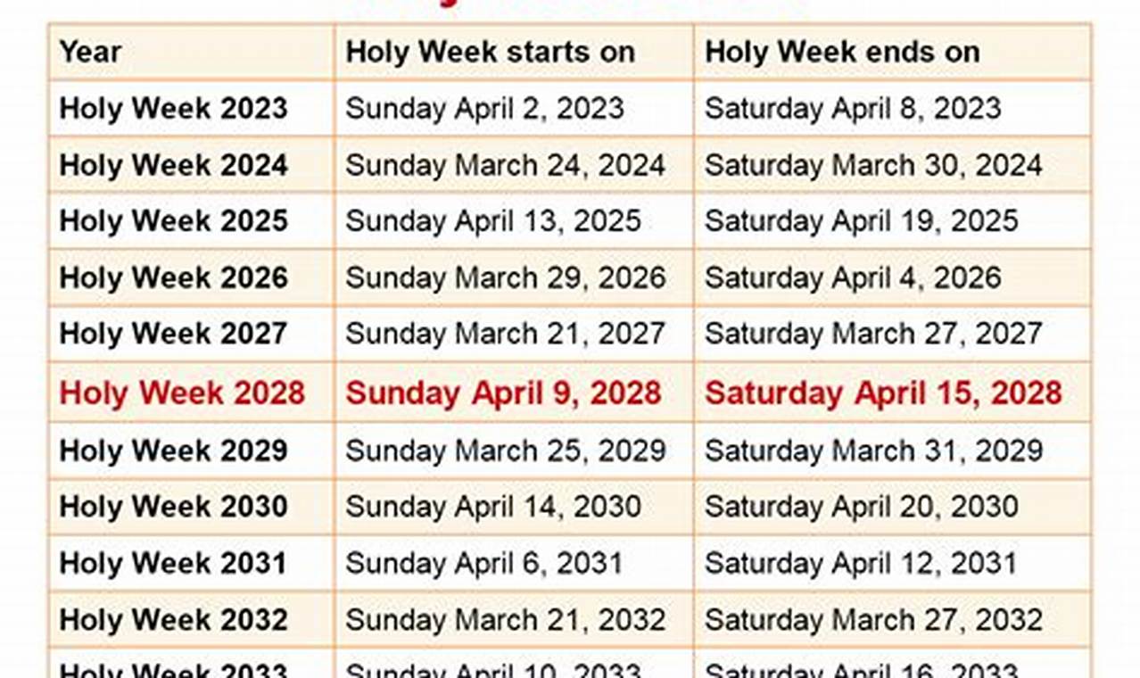 Holy Week 2024 Calendar Philippines