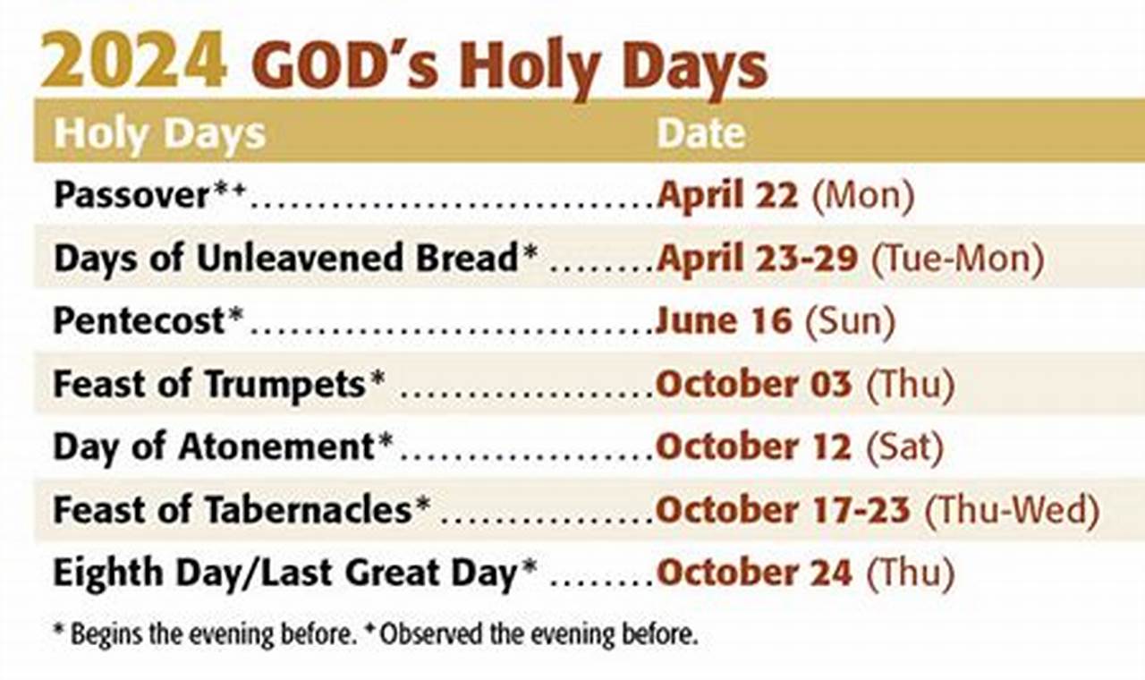 Holy Week 2024 Celebrations Uk
