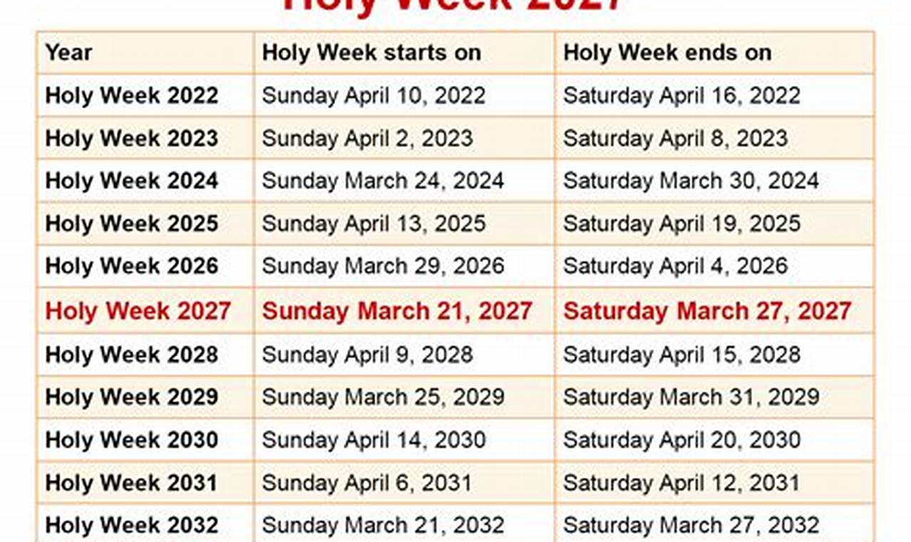 Holy Week 2024 Date