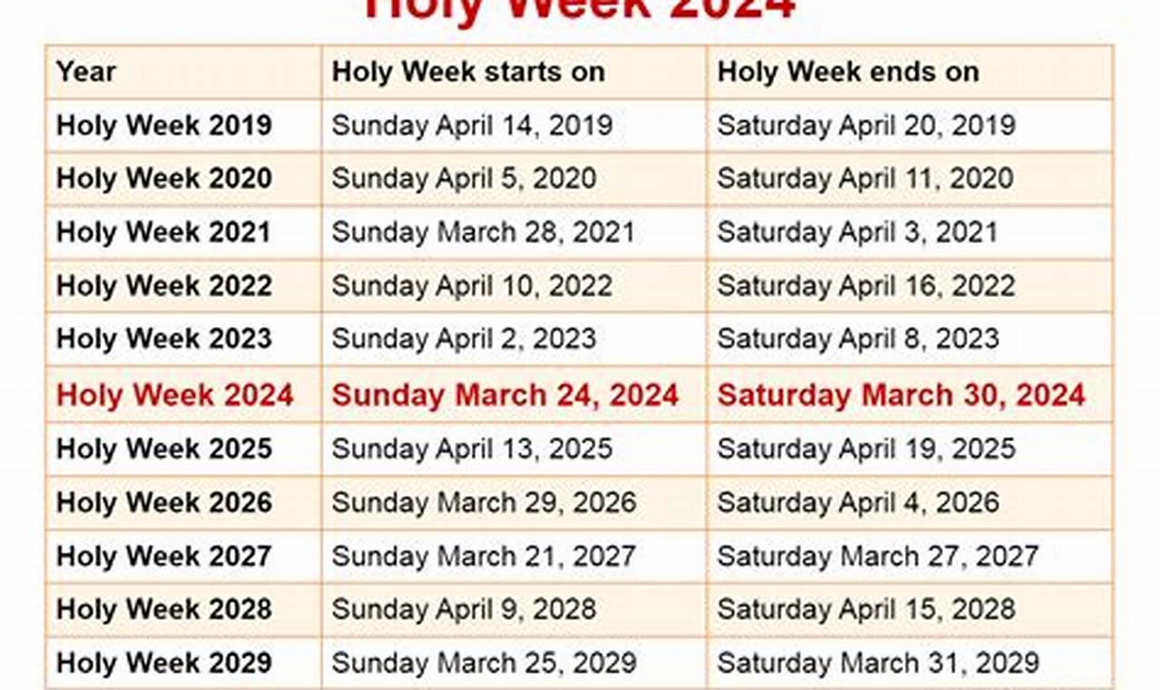 Holy Week 2024 Us