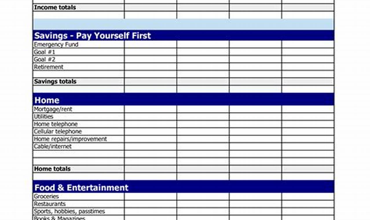 Home Budget Sheet Template: A Comprehensive Guide to Managing Your Finances