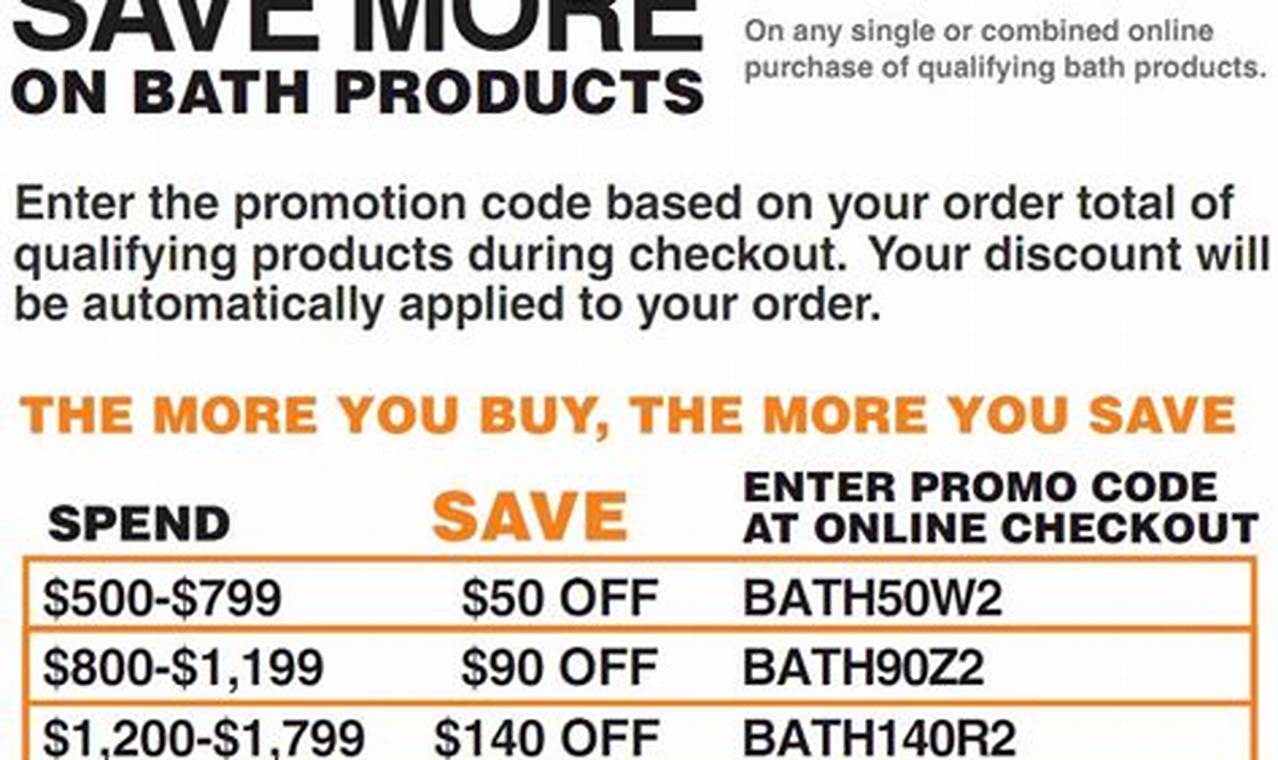 Home Depot Promo Codes September 2024