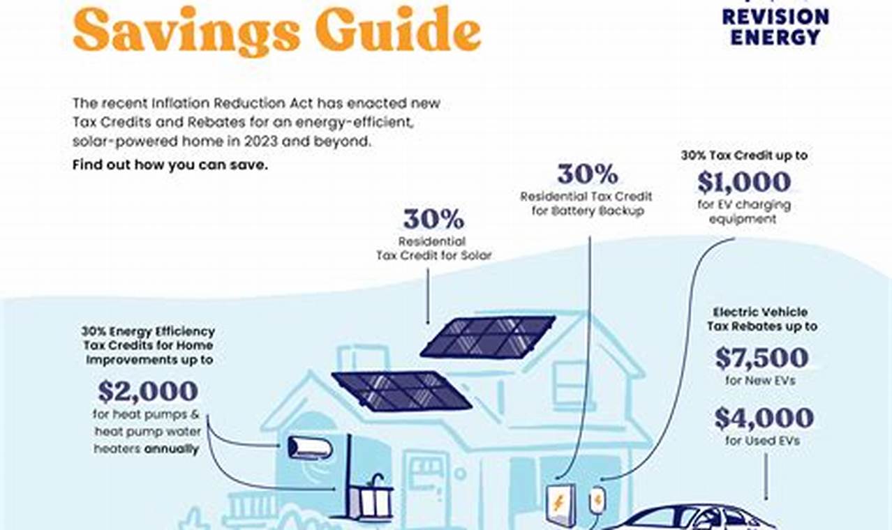 Home Energy Tax Credits 2024