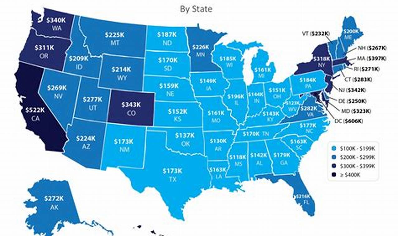 Home Price Estimates 2024