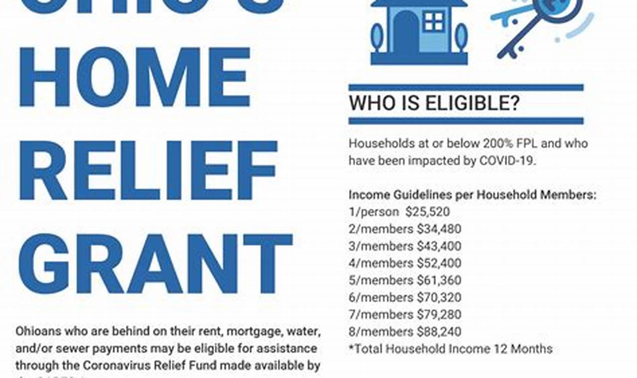 Home Relief Grant Ohio 2024 Eligibility