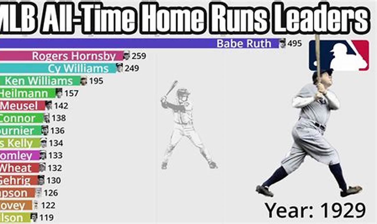 2024 Home Run Leaders: Who Will Top the Charts?
