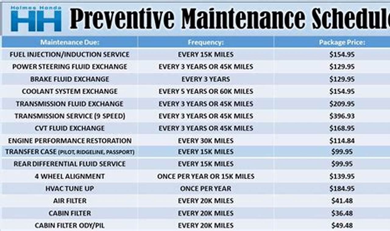 Honda Accord 2024 Maintenance Schedule Pdf