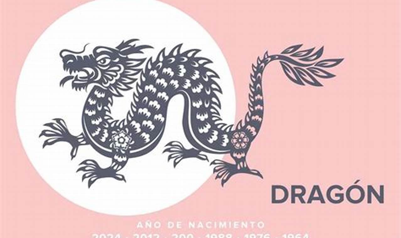 HoróScopo Chino DragóN 2024