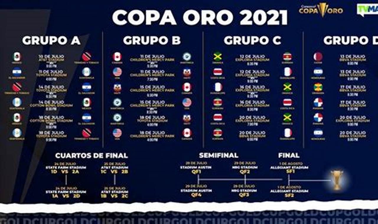 Horarios De La Copa De Oro 2024